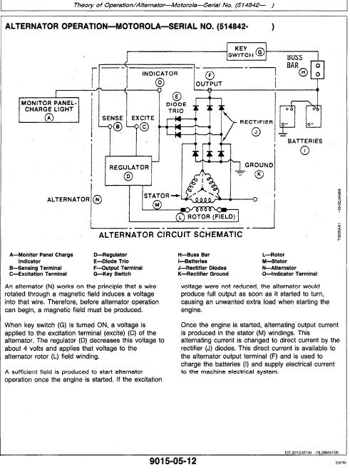 John Deere 640d, 648d Skidder Service Manual