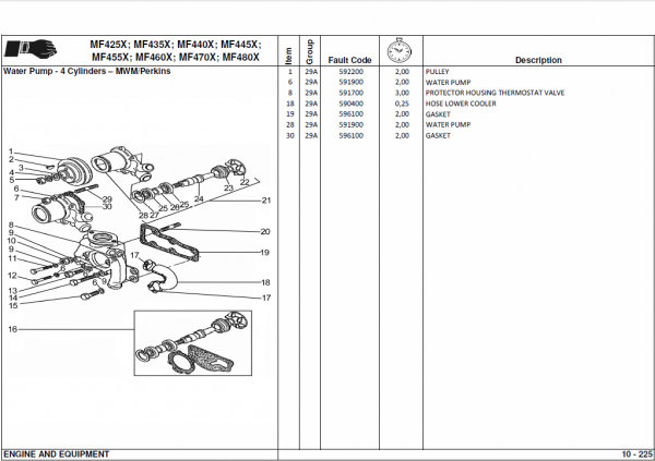 Massey Ferguson 425x, 435x, 440x, 445x, 455x Tractor Service Manual