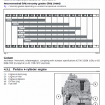 Massey Ferguson 5410, 5420, 5430, 5440, 5450 Tractors Service Manual - Image 2