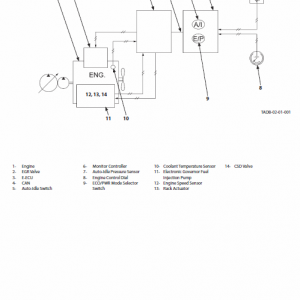 Hitachi Zx38u-5a  Excavator Service Manual