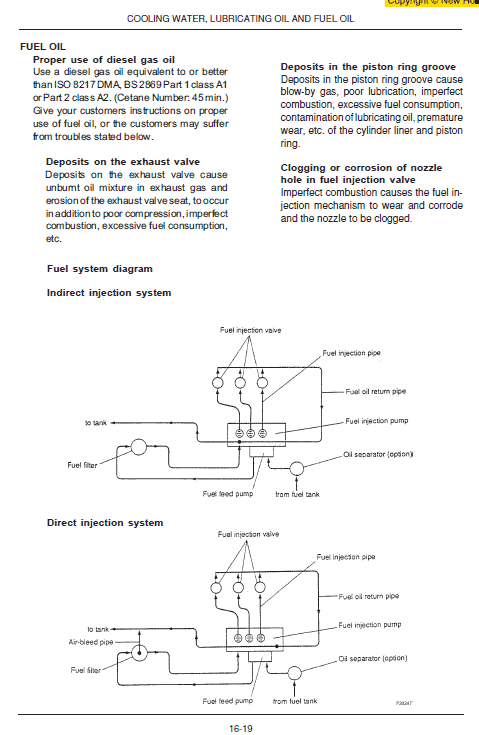 New Holland E16 And E18 Mini Excavator Service Manual