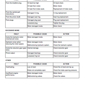 New Holland We190, We210 And We230 Wheeled Excavators Manual