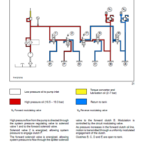 New Holland Lm732 Telehandlers Service Manual