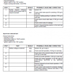 New Holland L160 And L170 Skidsteer Service Manual