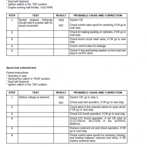 New Holland L160 And L170 Skidsteer Service Manual