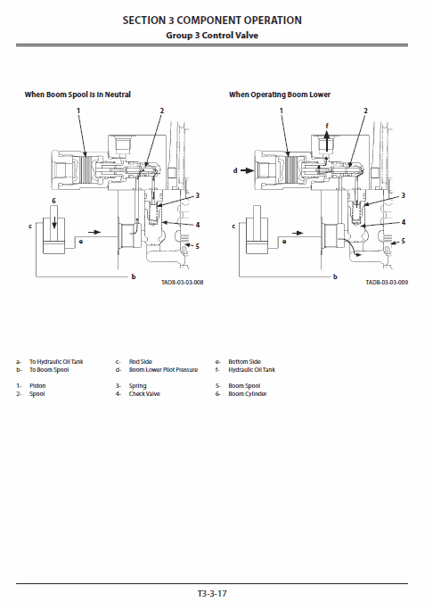 Hitachi Zx35u-5a And Zx35u-5b  Excavator Service Manual