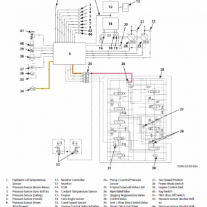 Hitachi Zx135us-5a And Zx135us-5b Excavator Service Manual