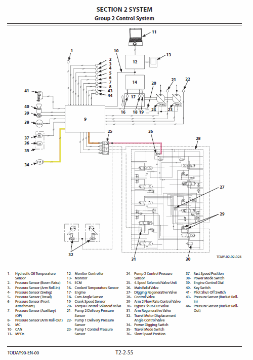 Hitachi Zx135us-5a And Zx135us-5b Excavator Service Manual