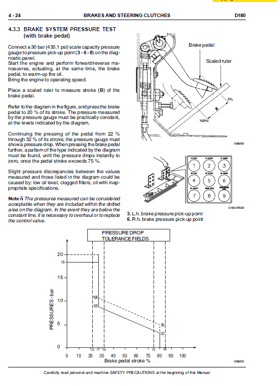 New Holland D180 Tier 2 & Tier 3 Crawler Dozer Service Manual