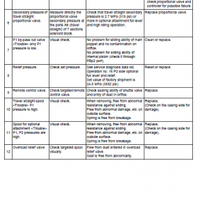 New Holland E150bsr Blade Runner Excavator Service Manual