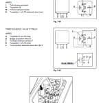 New Holland W230 Wheeled Loader Service Manual