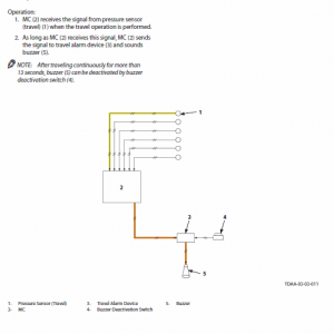 Hitachi Zx130-5a Excavator Service Manual