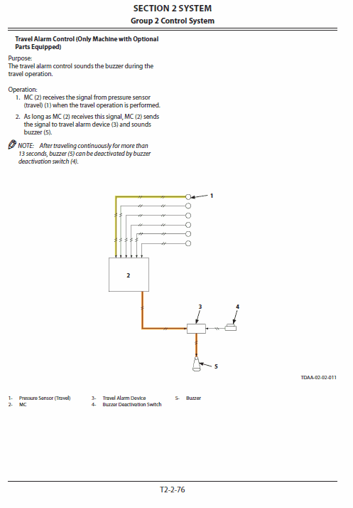 Hitachi Zx130-5a Excavator Service Manual