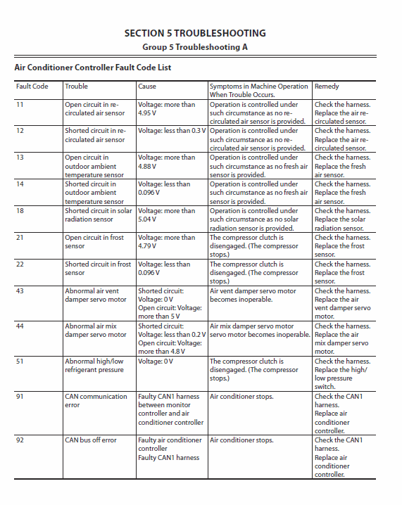 Hitachi Zh210lc-5b Excavator Service Manual