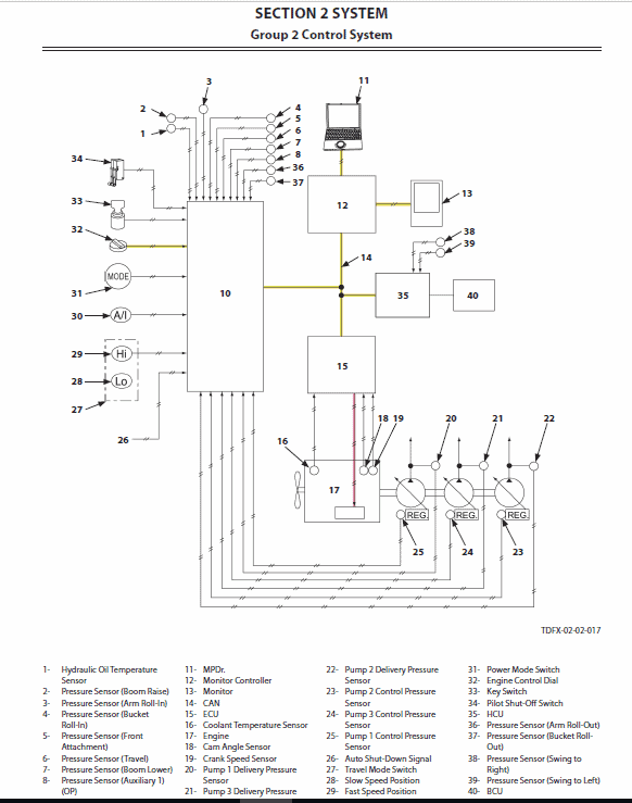 Hitachi Zh210-6 And Zh210lc-6 Excavator Service Manual