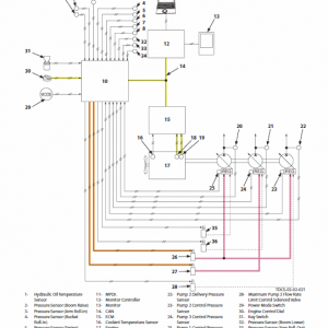 Hitachi Zh200-5a And Zh200lc-5a Excavator Service Manual