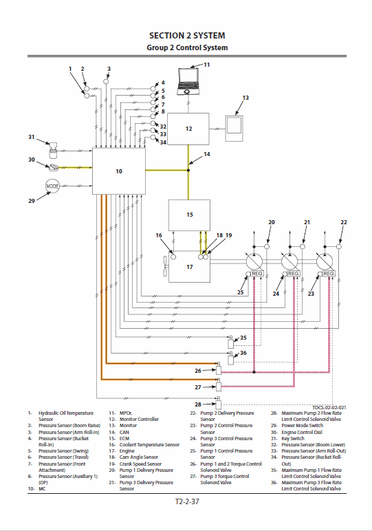 Hitachi Zh200-5a And Zh200lc-5a Excavator Service Manual