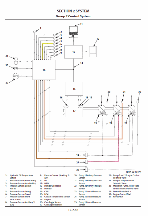 Hitachi Zh210-a And Zh210lc-a Excavator Service Manual