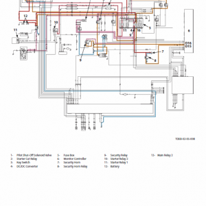 Hitachi Zx75us-5a And Zx85us-5a Excavator Service Manual