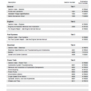 Case 410 And 420 Skidsteer Loader Service Manual