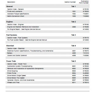 Case 430 And 440 Skidsteer Loader Service Manual