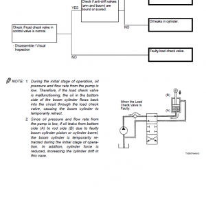 Hitachi Zx180w Wheeled Excavator Service Manual