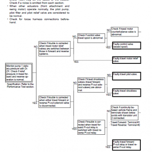 Hitachi Zx160w Wheeled Excavator Service Manual