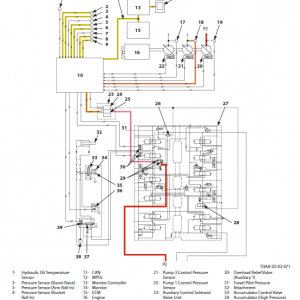 Hitachi Zx190lc-5b And Zx190lc-6 Excavator Service Manual