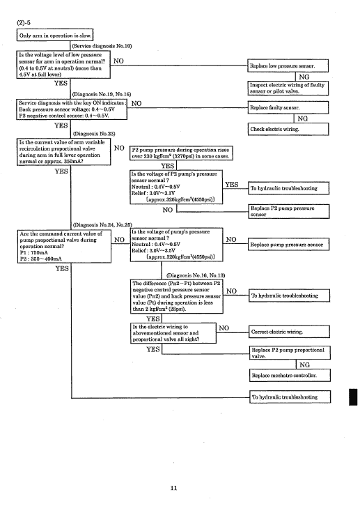 Kobelco Sk450lc-6 And Sk480lc-6 Excavator Service Manual