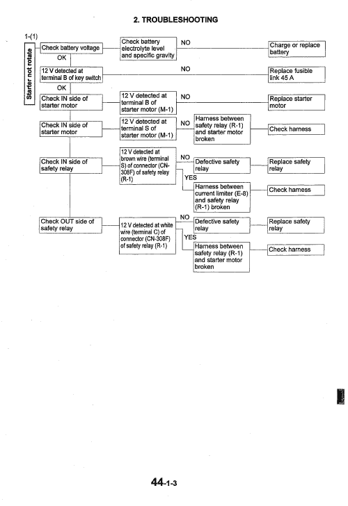 Kobelco Sk09sr Excavator Service Manual