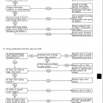 Kobelco Sk430 And Sk430lc Excavator Service Manual