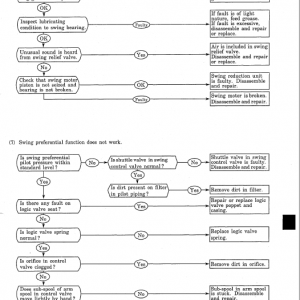 Kobelco Sk430 And Sk430lc Excavator Service Manual