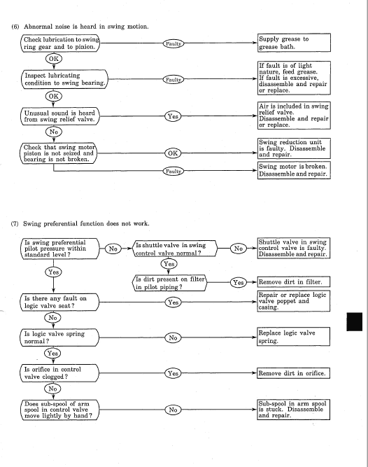 Kobelco Sk430 And Sk430lc Excavator Service Manual