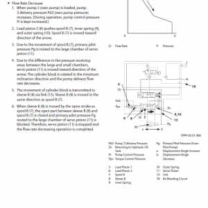 Hitachi Zx190lc-5b And Zx190lc-6 Excavator Service Manual