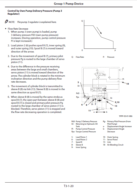 Hitachi Zx190lc-5b And Zx190lc-6 Excavator Service Manual