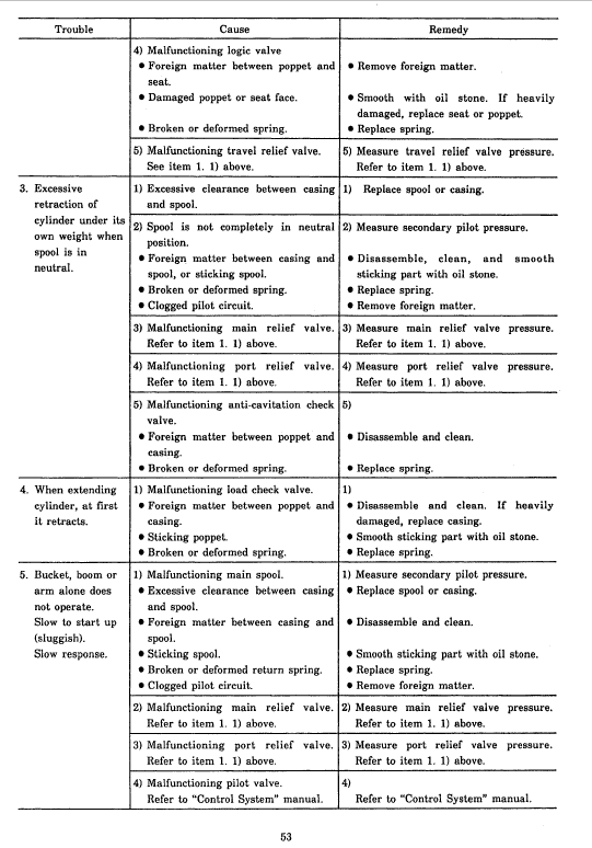 Kobelco Sk100 And Sk120 Excavator Service Manual