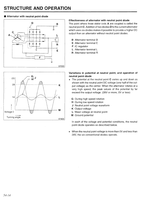 Kobelco Sk330 Iv, Sk330lc Iv And Sk330nlc Iv Excavator Manual