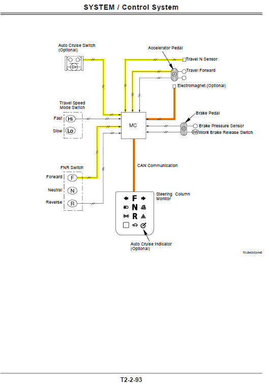 Hitachi Zx140-3 And Zx140-6 Excavator Service Manual