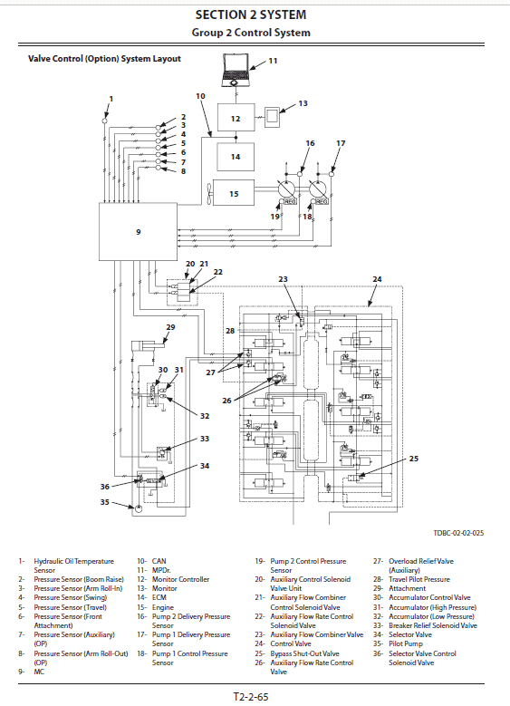 Hitachi Zx180lc-5b And Zx180lc-5g Excavator Service Manual