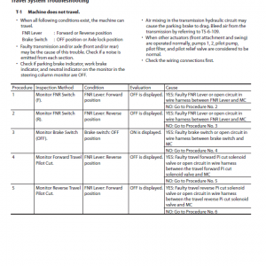 Hitachi Zx190w-5a And Zx190w-6 Wheeled Excavator Service Manual