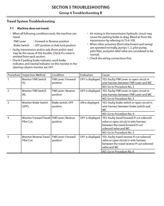 Hitachi Zx190w-5a And Zx190w-6 Wheeled Excavator Service Manual