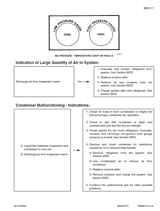 Case 521d Loader Service Manual