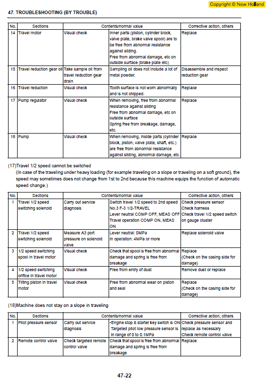 New Holland E215b Excavator Service Manual