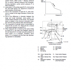 Hitachi Zx145-3 And Zx145-6 Excavator Service Manual