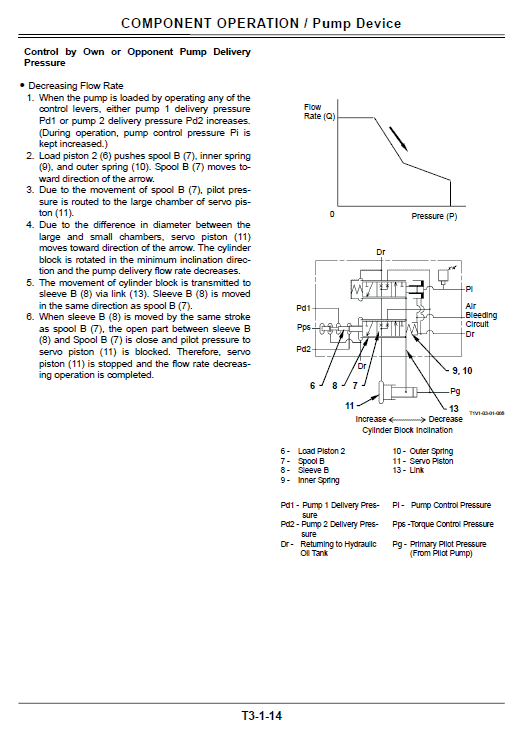 Hitachi Zx145-3 And Zx145-6 Excavator Service Manual