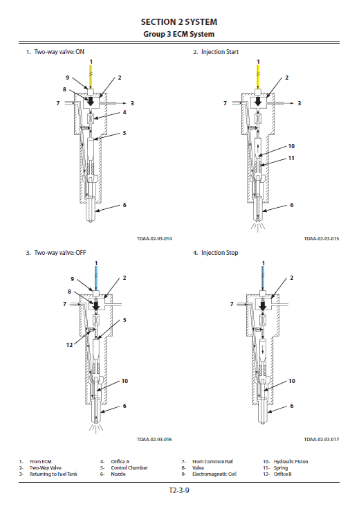 Hitachi Zx140-5b Excavator Service Manual