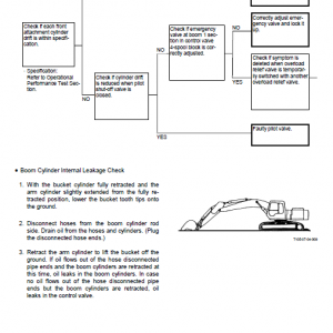 Hitachi Zaxis 160lc And Zaxis 180lc Excavator Service Manual