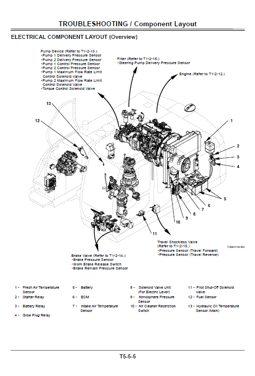 Hitachi Zx140-3 And Zx140-6 Excavator Service Manual