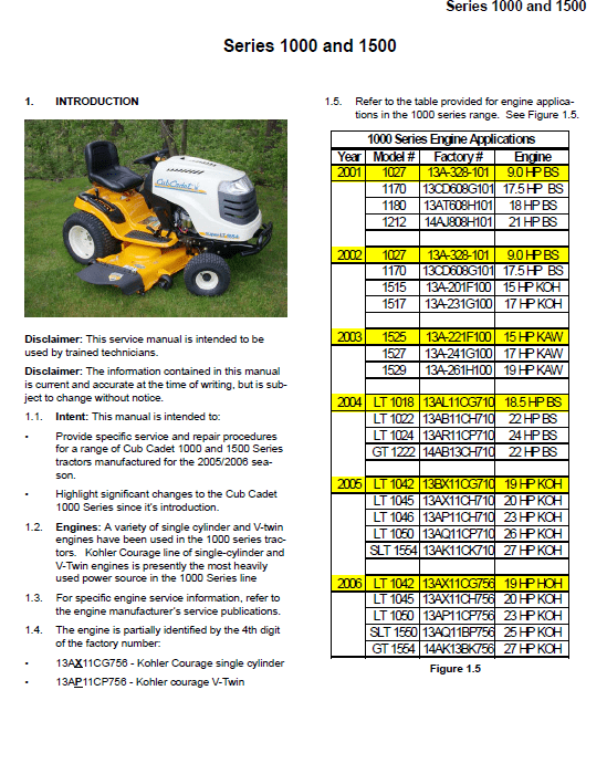 Cub Cadet 1000 And 1500 Series Service Manual