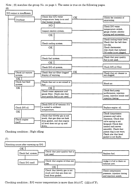 Kobelco Sk80msr, Sk80cs Excavator Service Manual